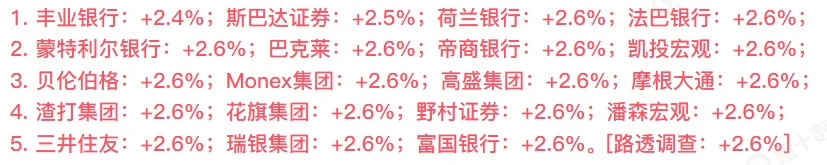 美国5月核心PCE今晚揭晓 市场预期同比上涨2.6%
