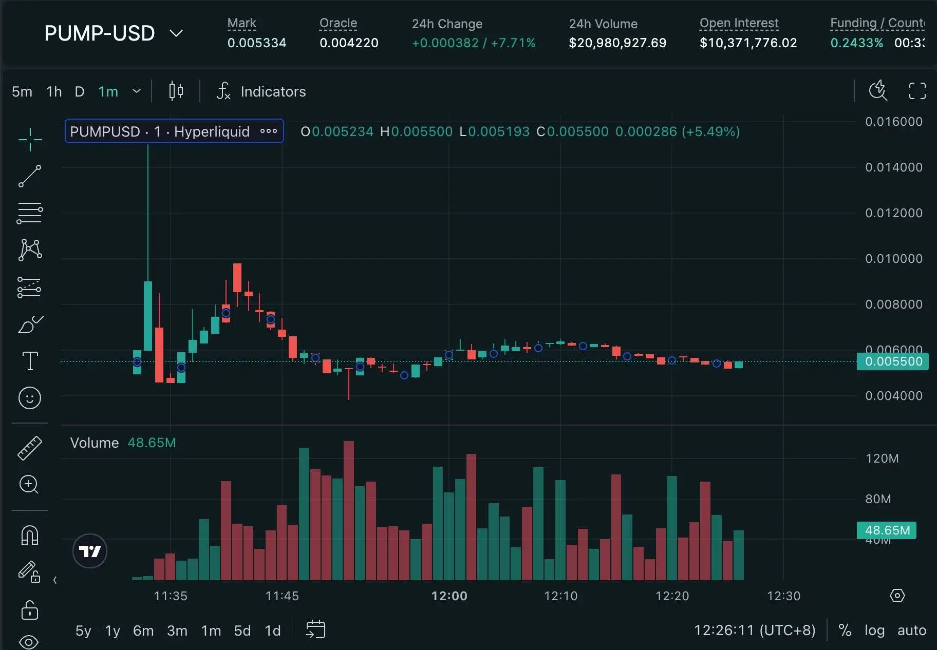 Hyperliquid盘前PUMP-USD交易量达2100万美元
