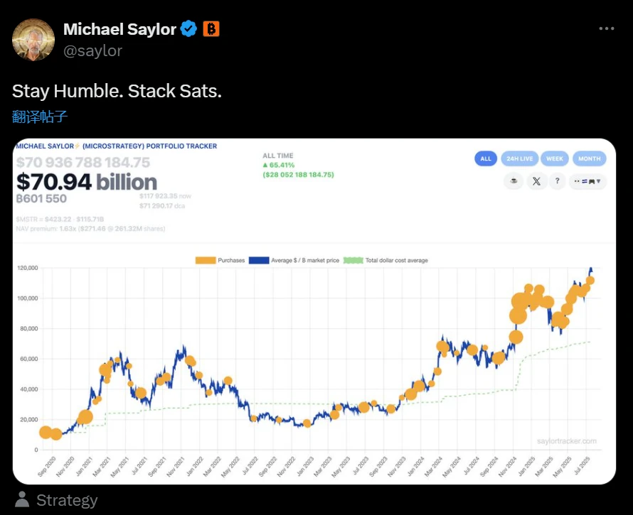 Michael Saylor再度发布比特币持仓追踪信息