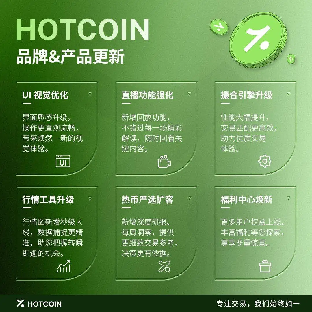 Hotcoin品牌焕新升级六大核心功能提升用户体验
