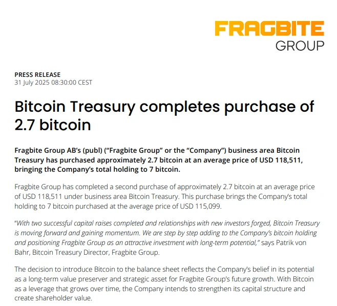 瑞典上市公司Fragbite Group增持2.7枚BTC 总持仓达7枚