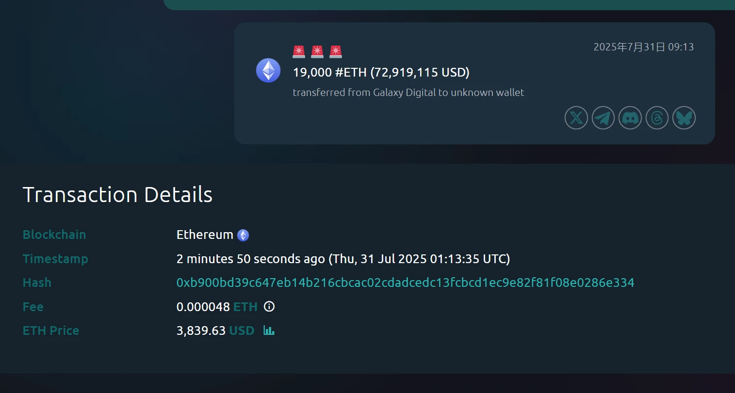 Galaxy Digital向未知钱包转账19,000枚ETH，估值约7,292万美元