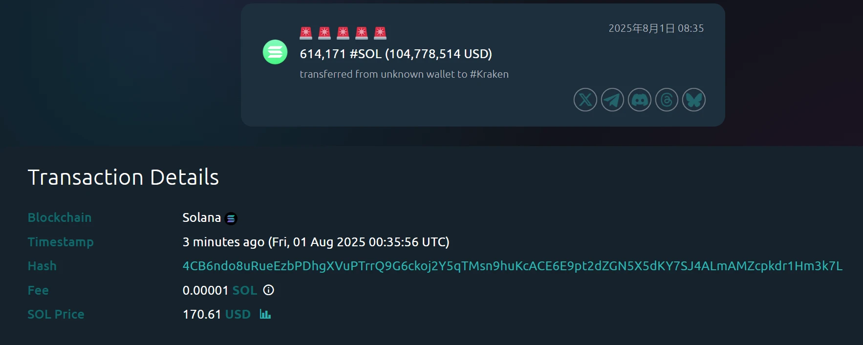某钱包3分钟内分批转入61.4万枚SOL至Kraken，价值约1.05亿美元