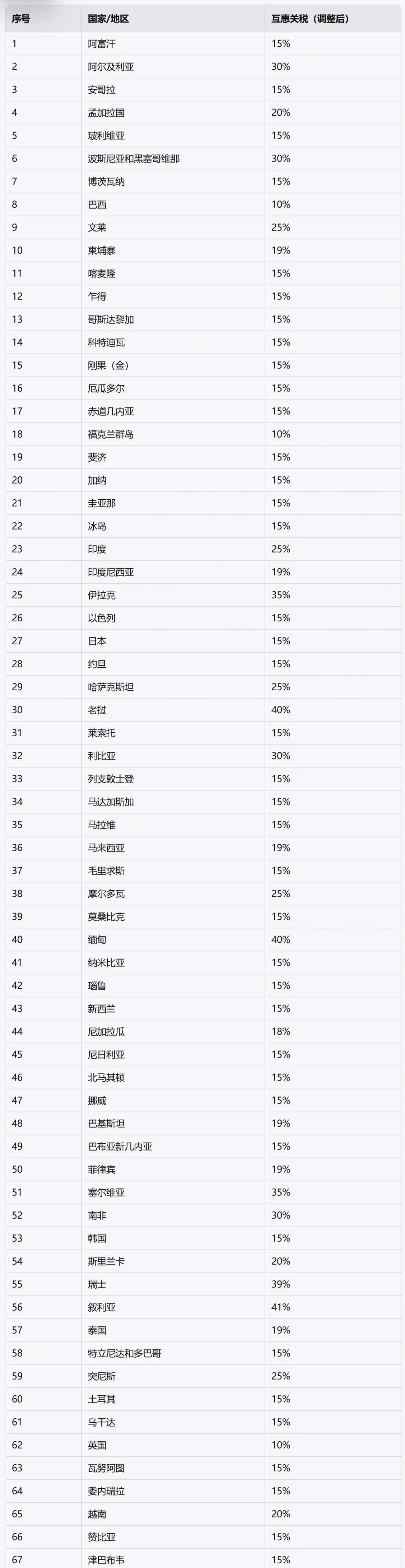 特朗普签署行政令确定对等关税税率框架