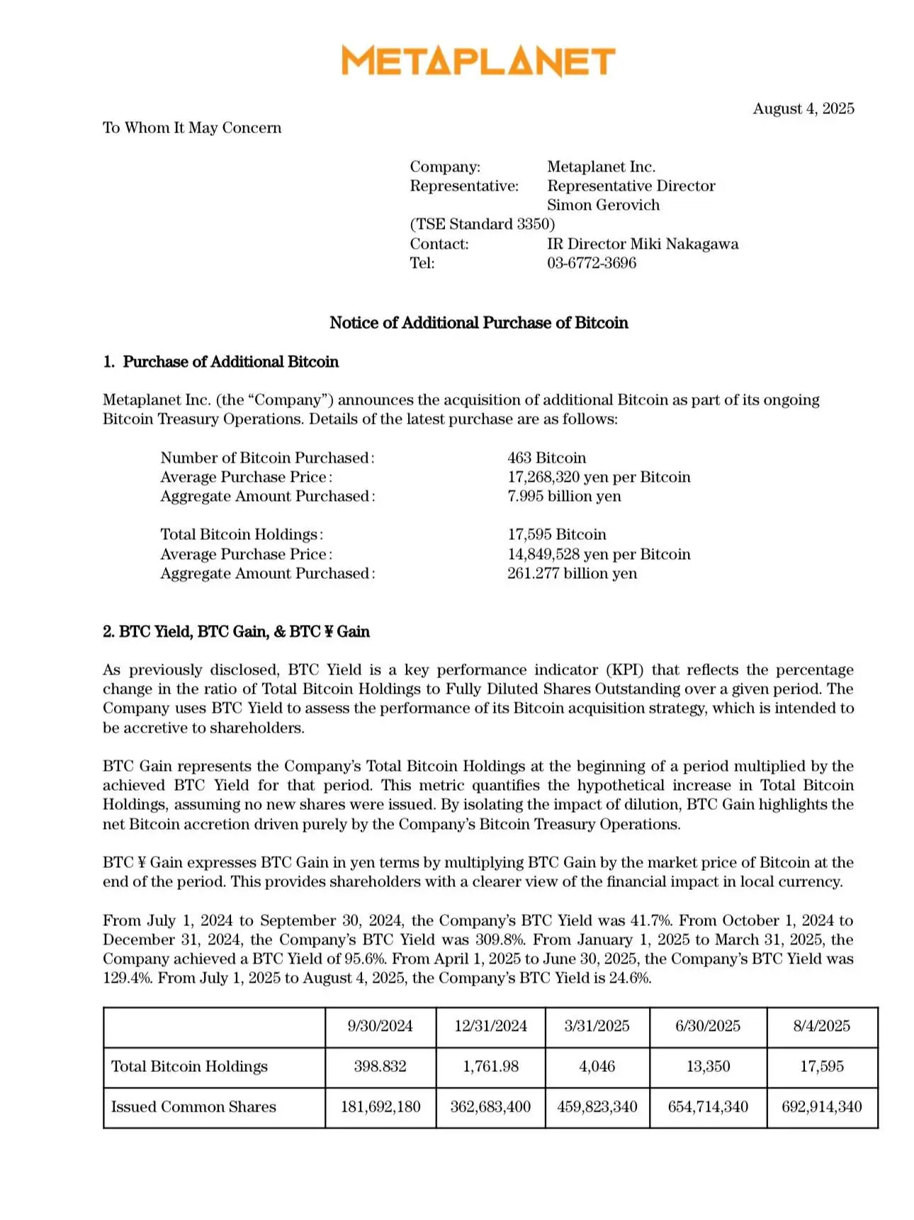 日本上市公司Metaplanet增持463枚BTC 总持仓达17,595枚