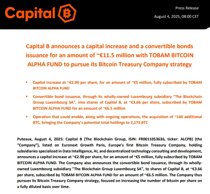 Capital B完成1150万欧元融资，专项增持比特币资产
