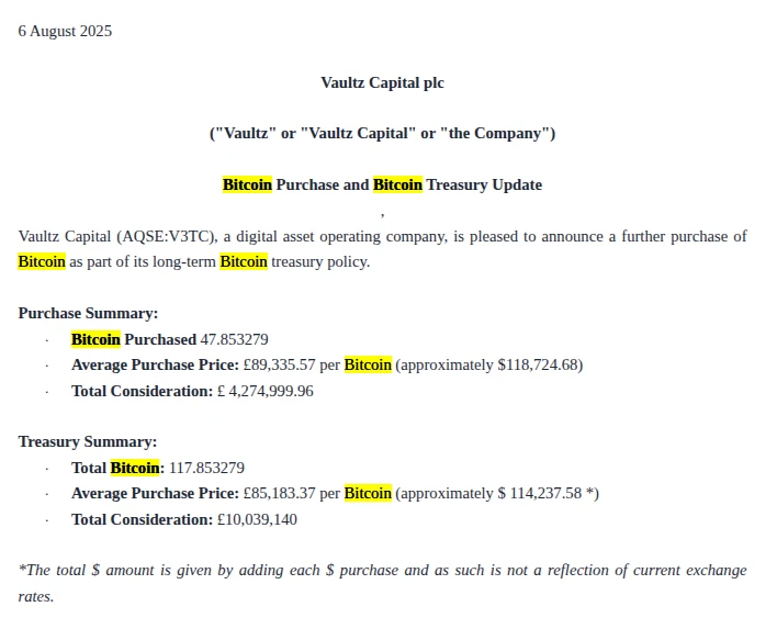 英国上市公司 Vaultz Capital 购入 47.85 枚比特币，持仓总量增至 117.85 枚