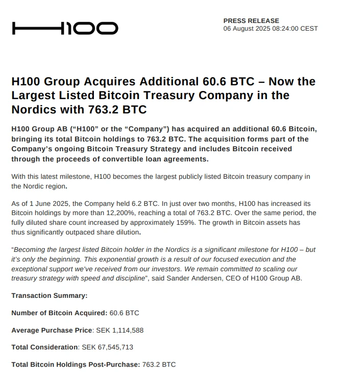 瑞典上市公司H100 Group增持比特币，总持有量达732.2枚