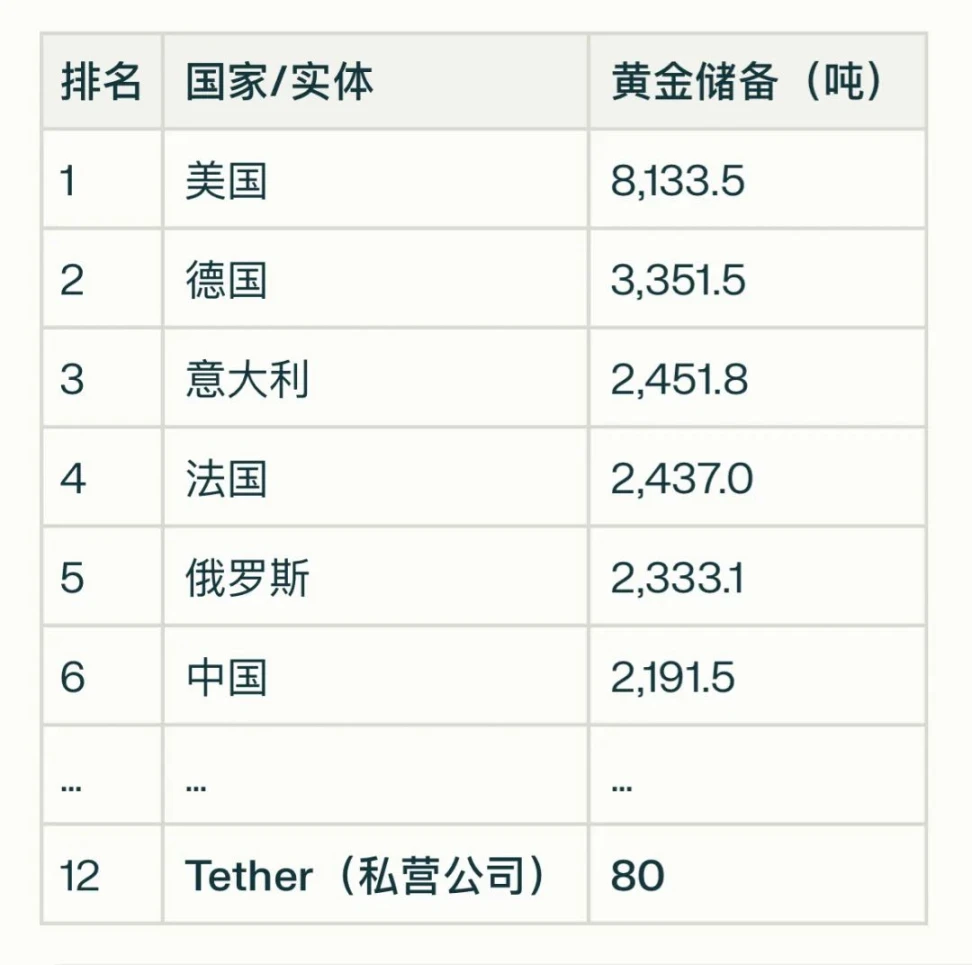 Tether黄金代币XAUT：链上黄金的创新实践