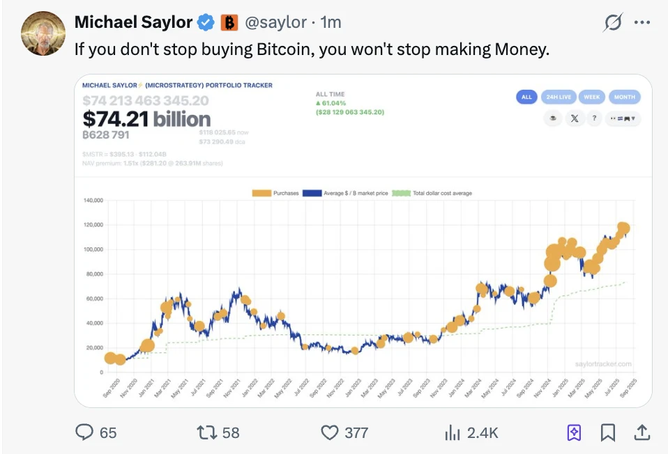 Michael Saylor重申比特币投资策略，Strategy延续增持惯例