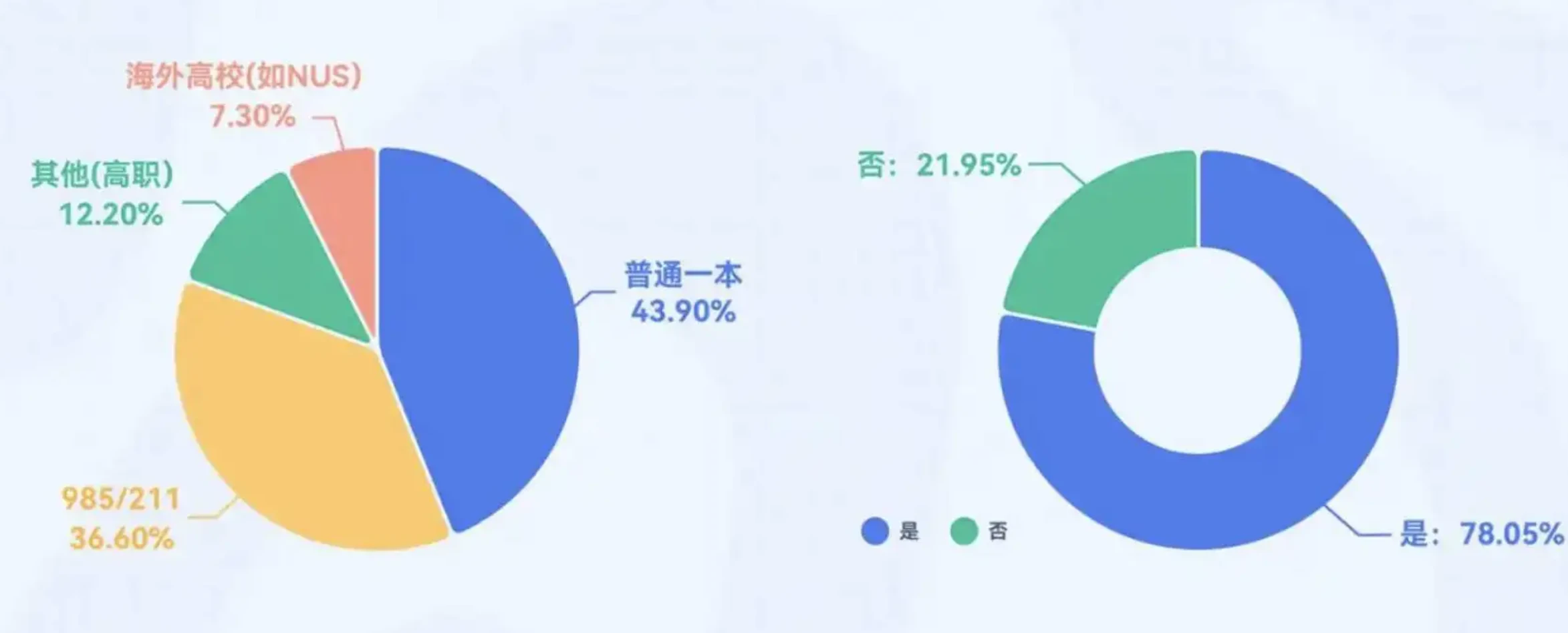 Web3求职市场：高学历人才涌入的机遇与挑战