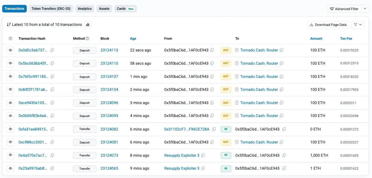 PeckShield监测：ResupplyFi Exploiter 3地址转移430万美元ETH并启动混币清洗
