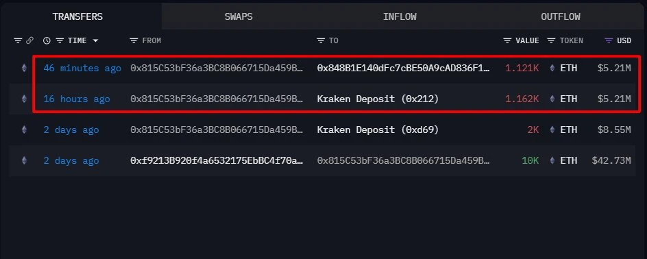 以太坊ICO参与者向Kraken交易所转入2,283枚ETH