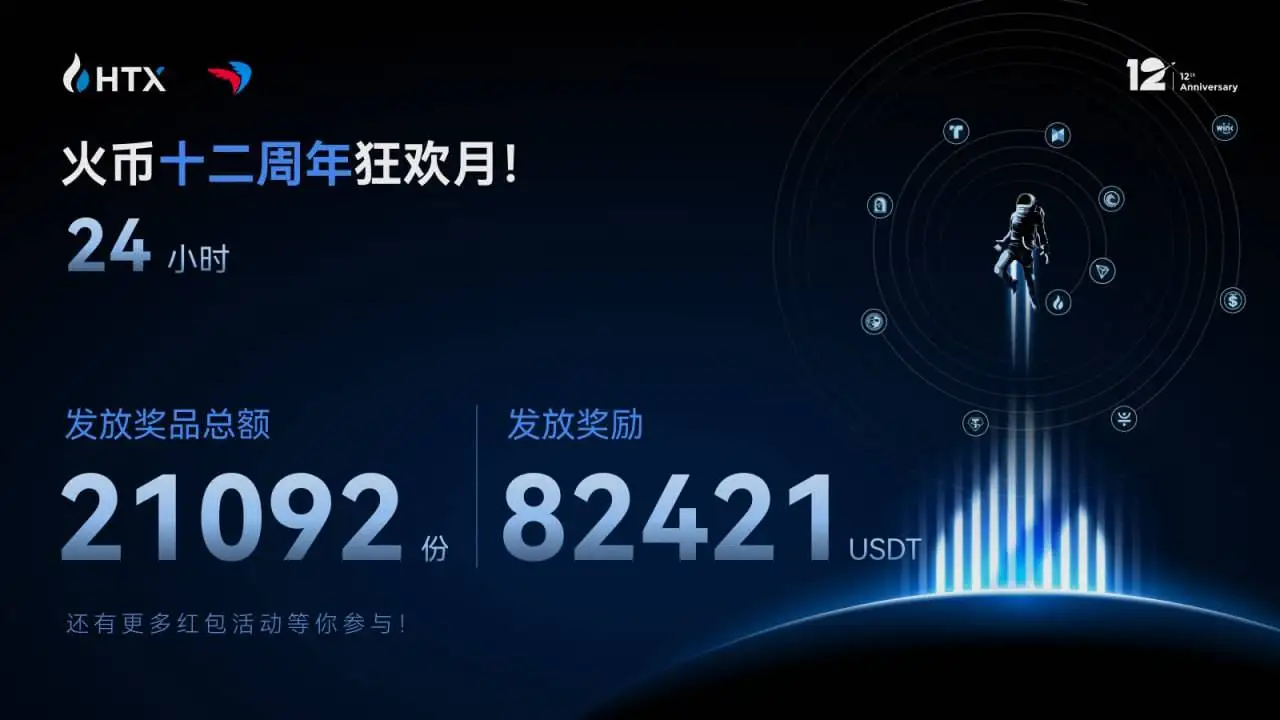 火币HTX联合Paycoin开启12周年狂欢月活动，多重奖励等你拿