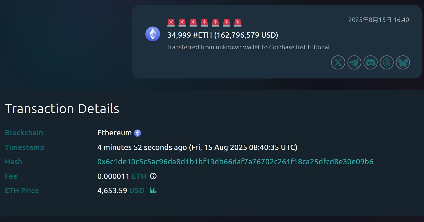 某钱包向Coinbase Institutional转移34,999枚以太坊，价值约1.63亿美元
