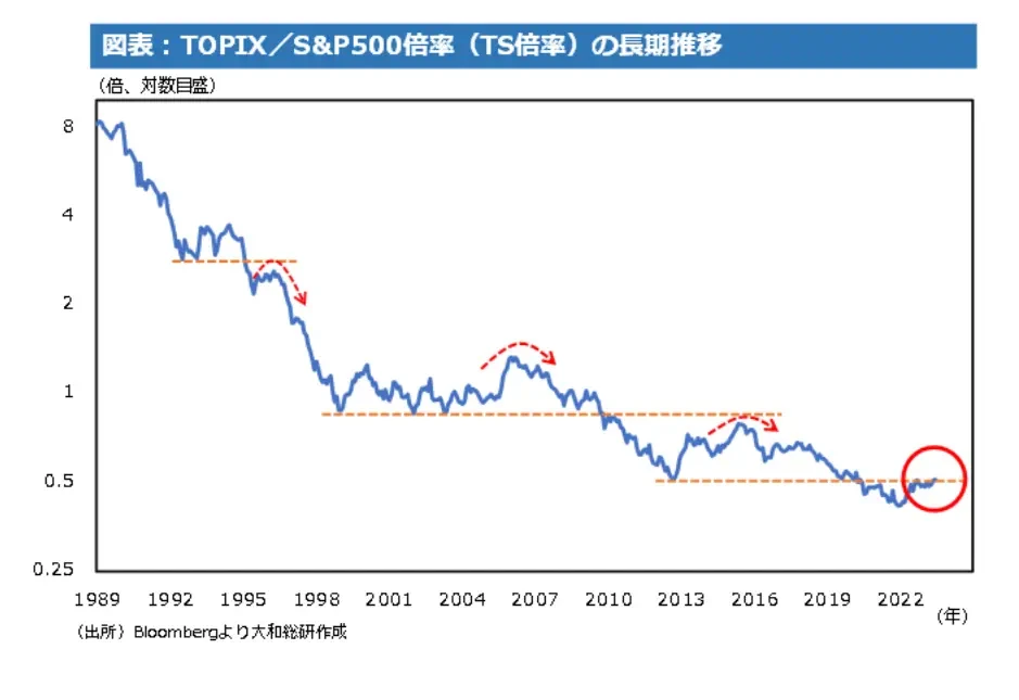 日本Web3发展困境与破局策略分析