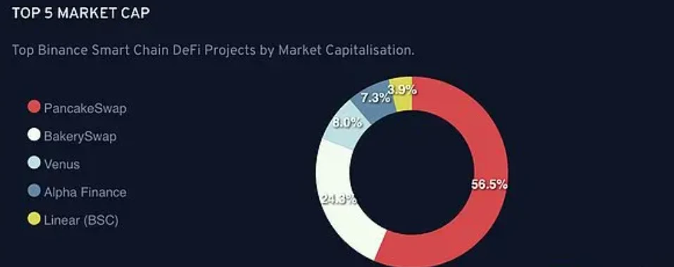 KingDeFi：跨链DeFi收益优化聚合器解析