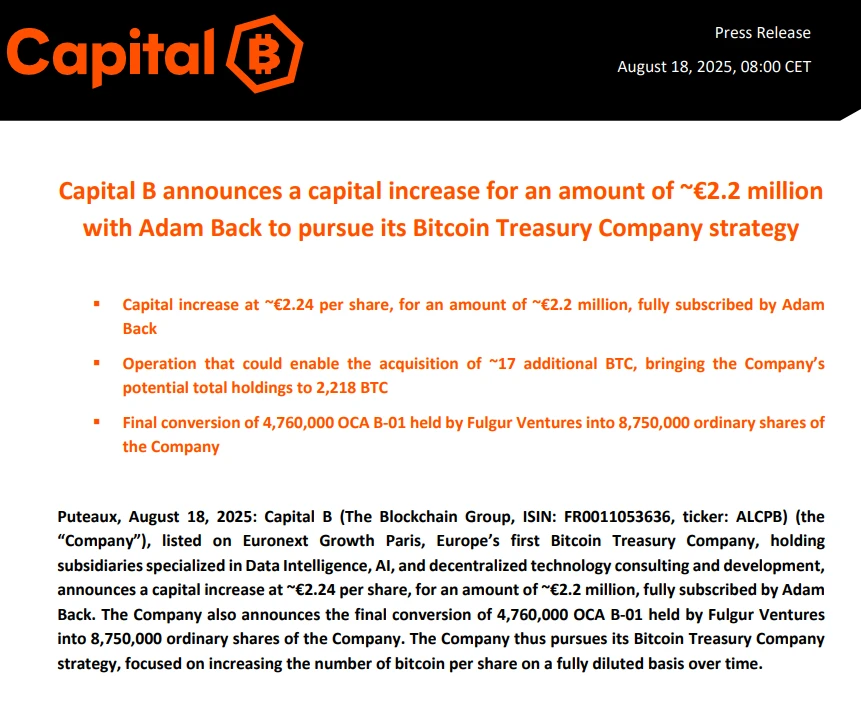 欧洲上市公司Capital B完成220万欧元增资，拟增持比特币至2218枚