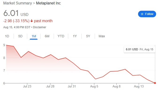 日本金融厅拟批准日元稳定币，Metaplanet股价下跌
