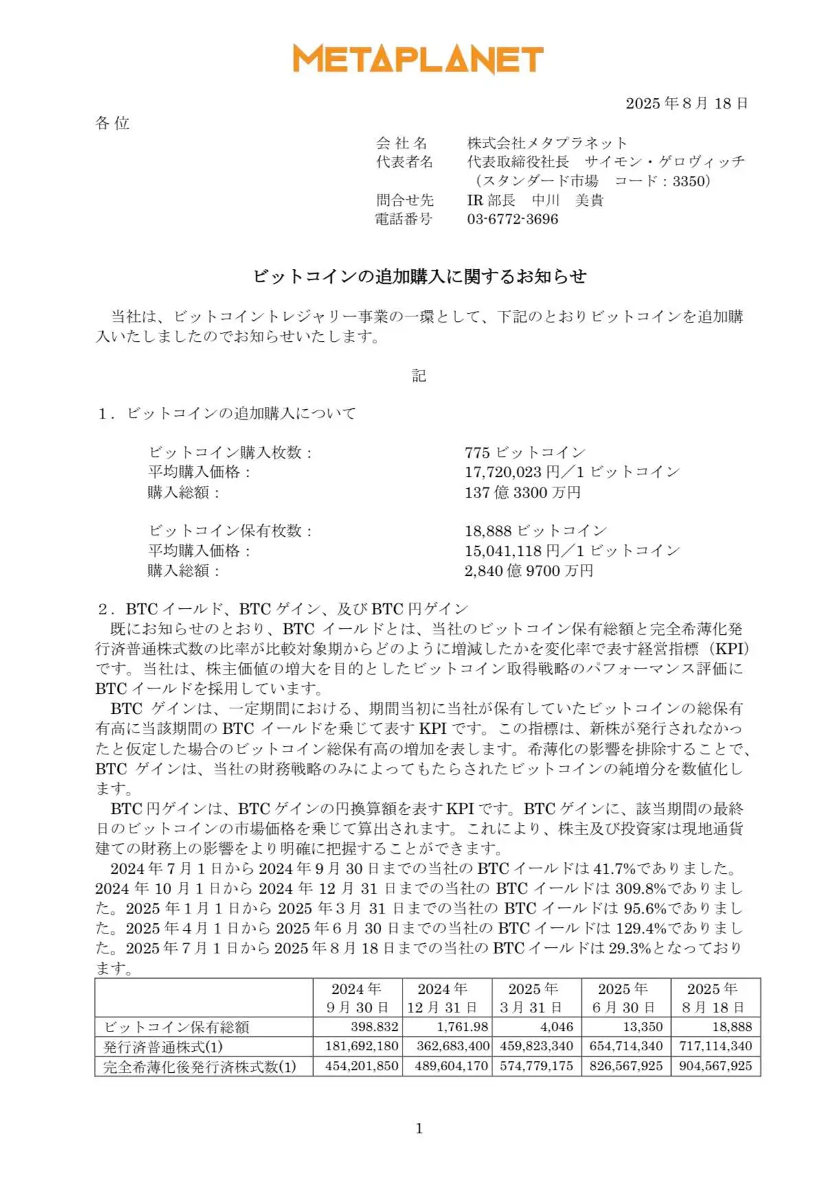 日本上市公司Metaplanet增持比特币至18,888枚BTC