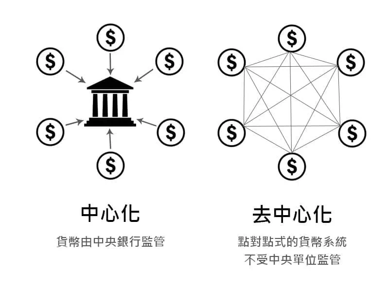 为什么说工作量证明是比特币不可或缺的基石？