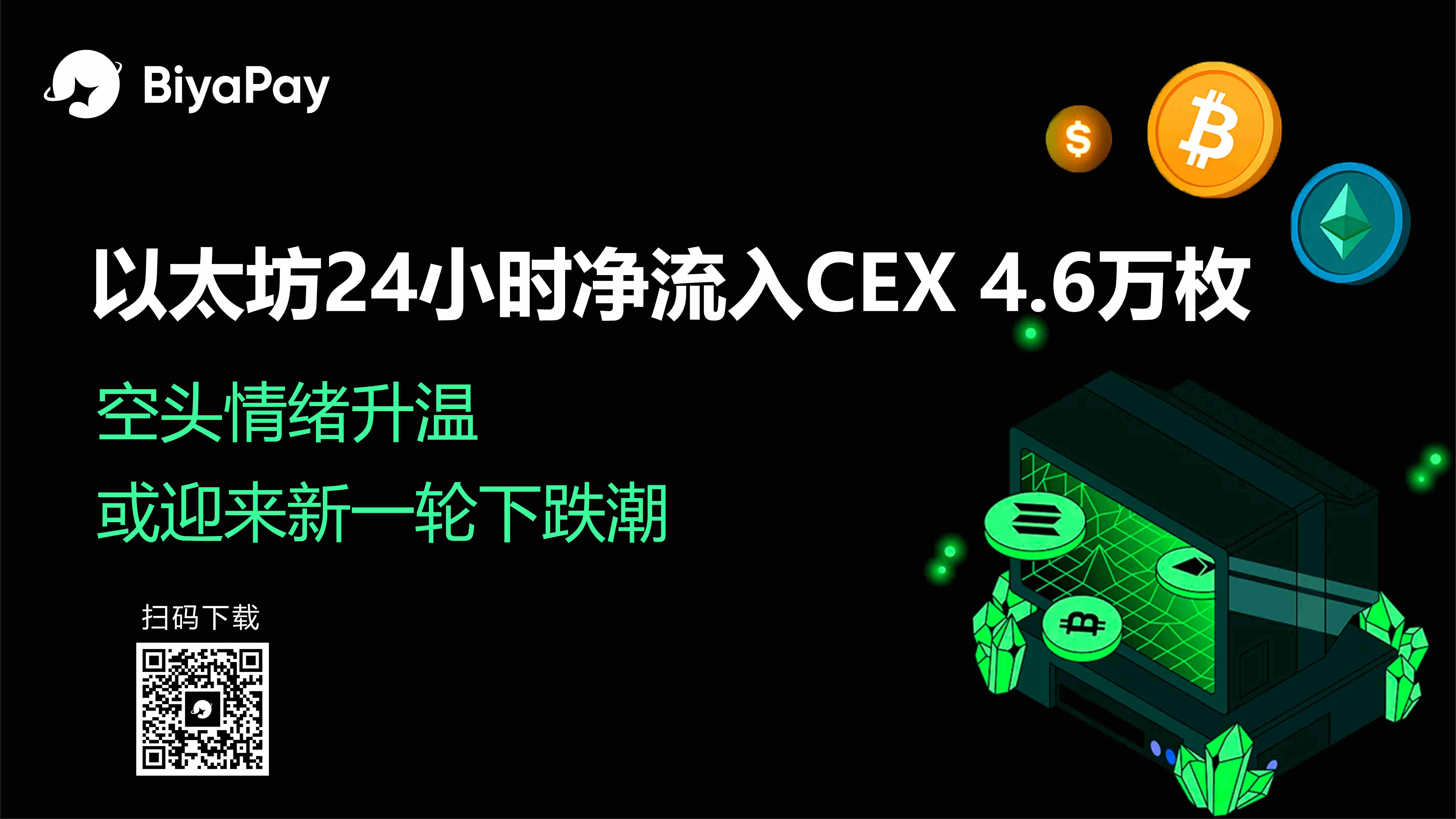 以太坊24小时资金流动：中心化交易所净流入46000枚 ETH，市场短期面临回调风险