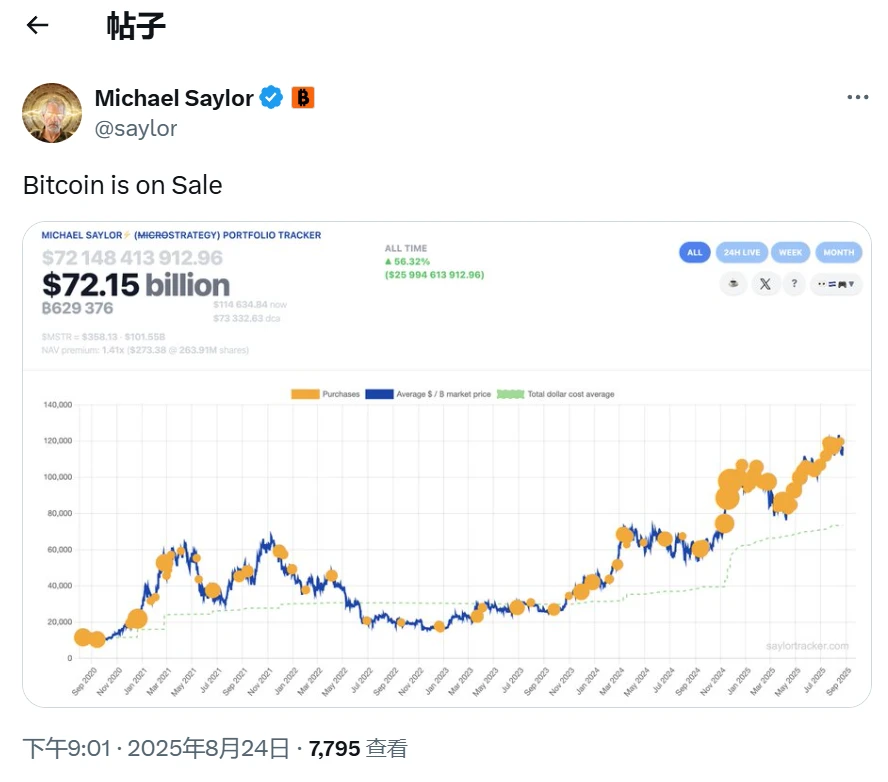 Michael Saylor再次发布比特币追踪信息 次日将披露Strategy增持数据