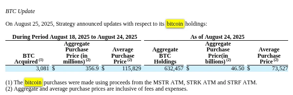 Strategy上周增持3,081枚BTC 持仓总量达632,457枚