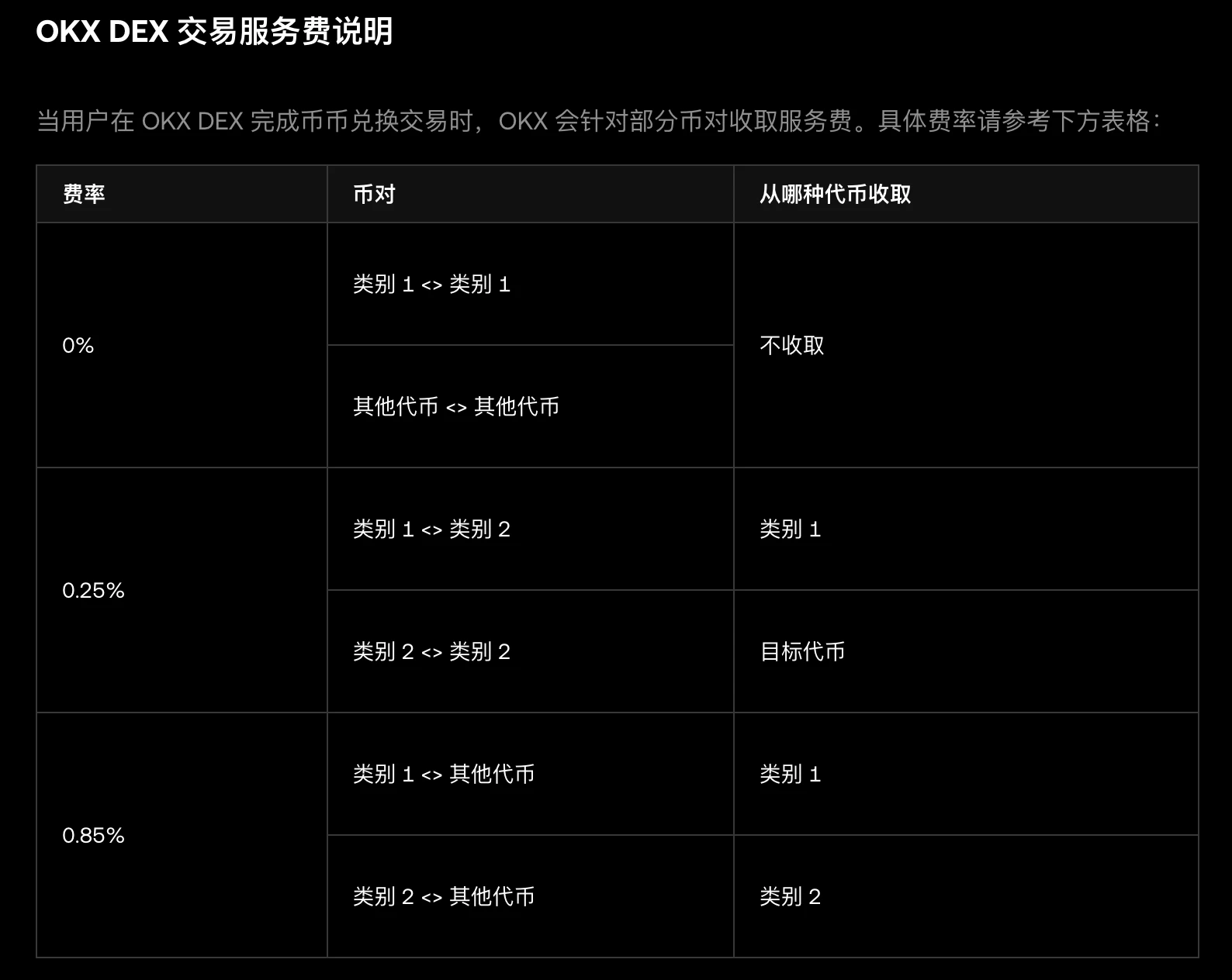 OKX DEX将对部分币对收取服务费