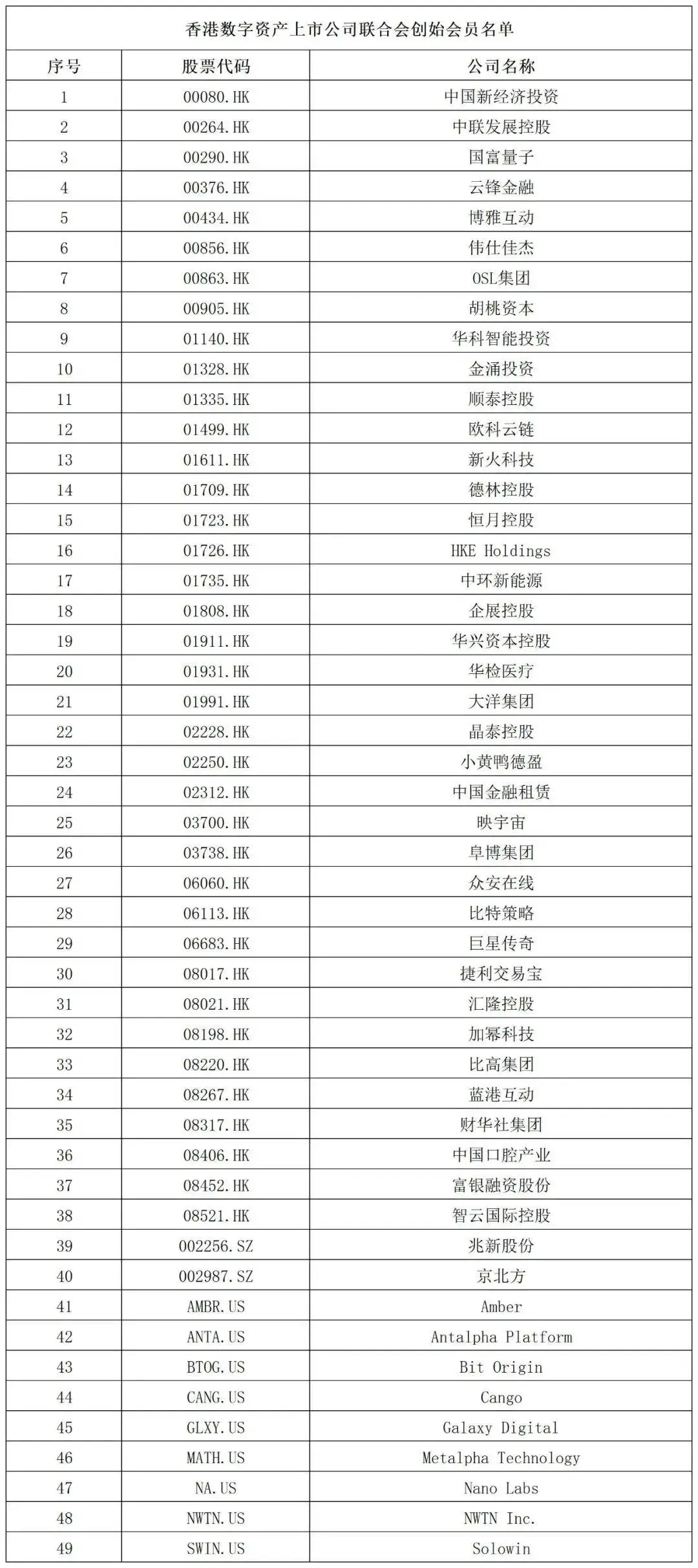 HKVALA创立大会在京北方参与下成功召开