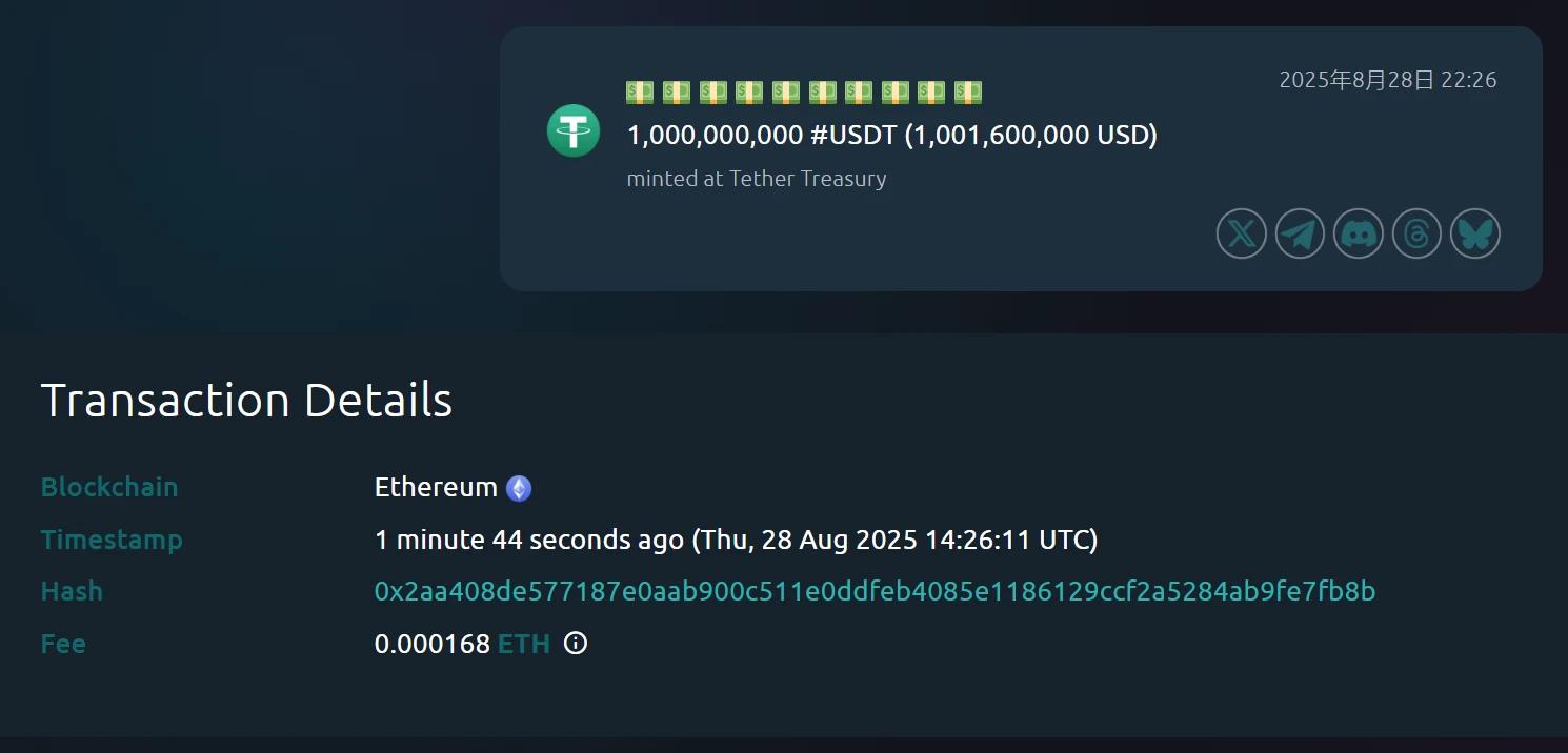 Tether Treasury新增铸造10亿USDT 价值约10.016亿美元