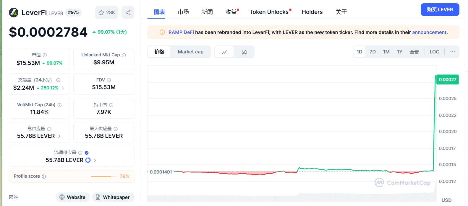 LEVER短时暴涨100% 币安合约将下架其永续合约