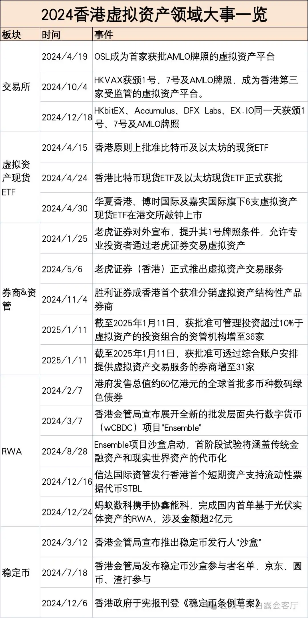 香港虚拟资产市场2024：7家交易所、31家券商、36家资管全面布局