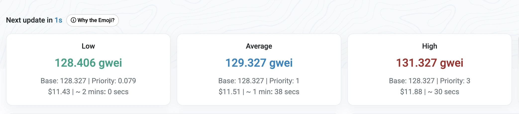 以太坊Gas费因WLFI代币解锁飙升至128.327gwei