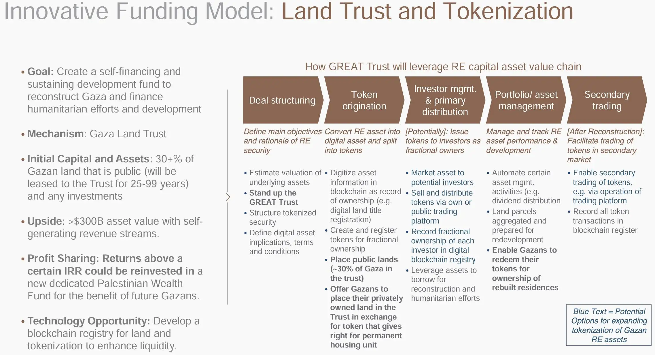 特朗普政府公布GREAT Trust提案：通证置换加沙土地权益计划