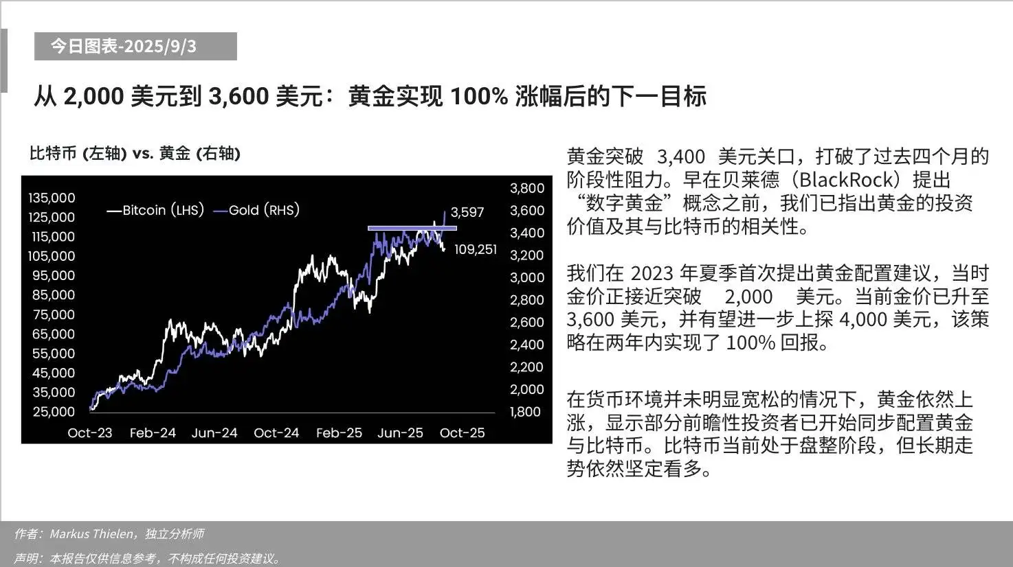 黄金价格突破3400美元 Matrixport建议配置黄金与比特币