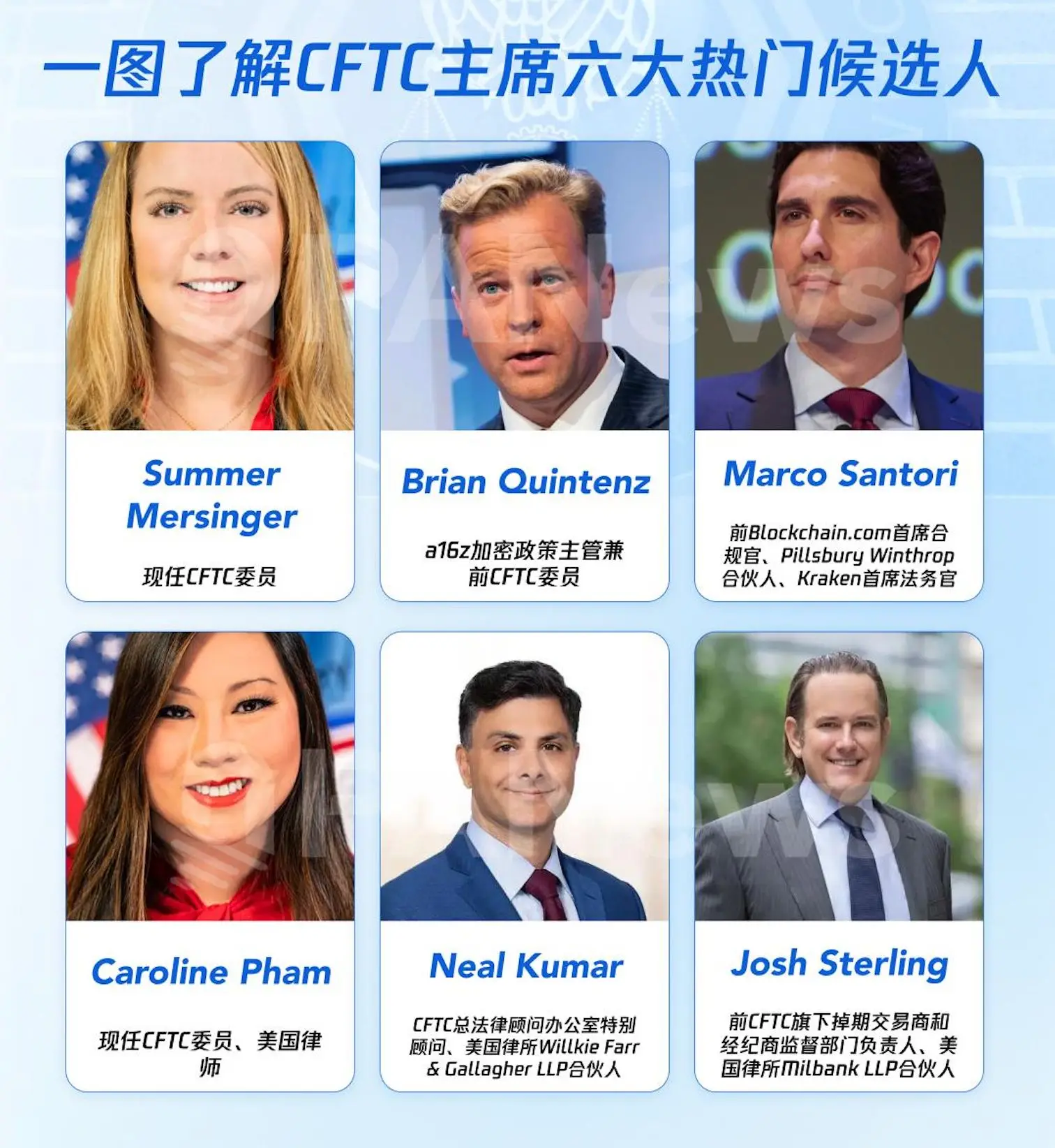 CFTC主席继任者角逐：加密监管政策或迎转向