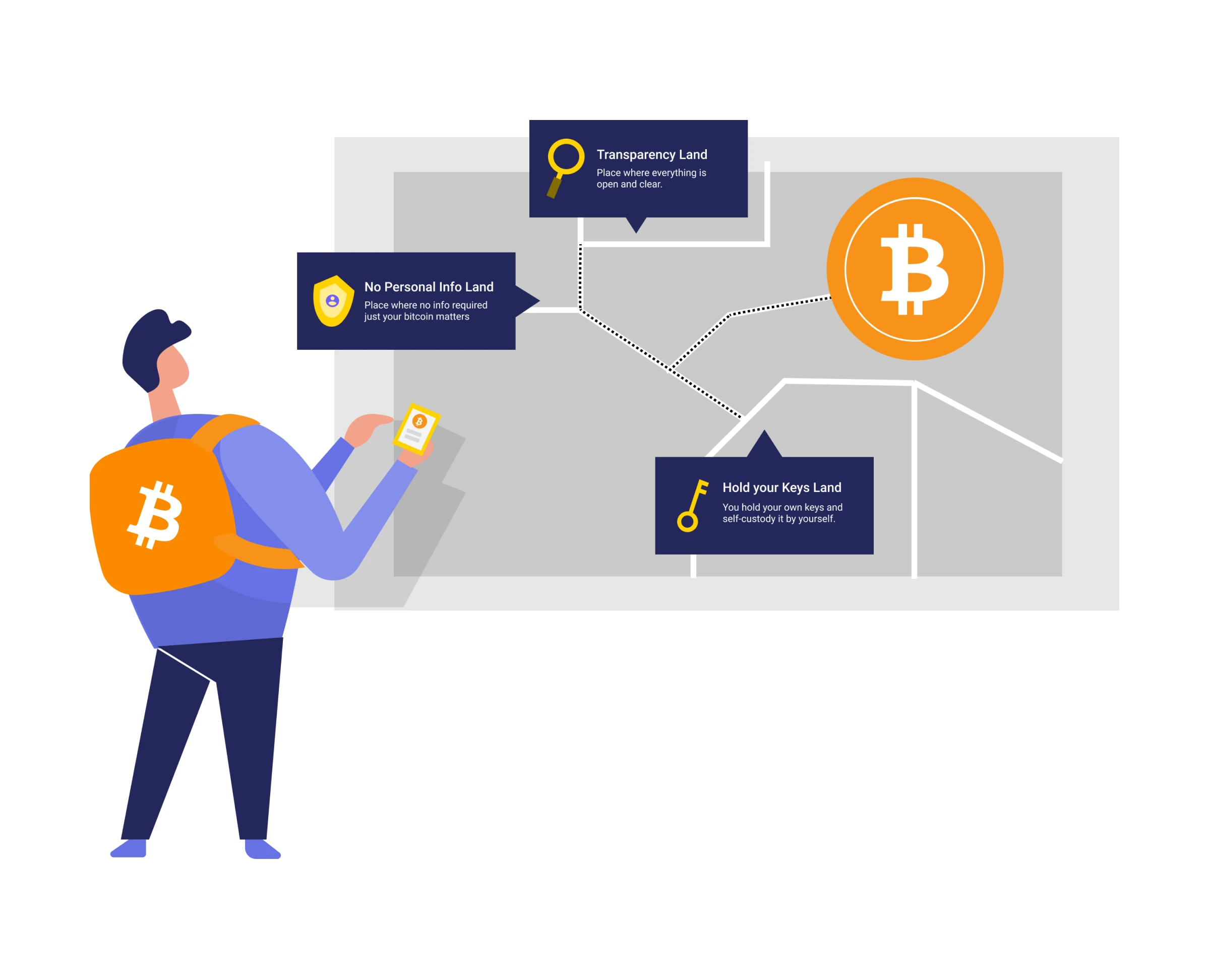 如何通过Statechain实现DLC仓位的安全转移？
