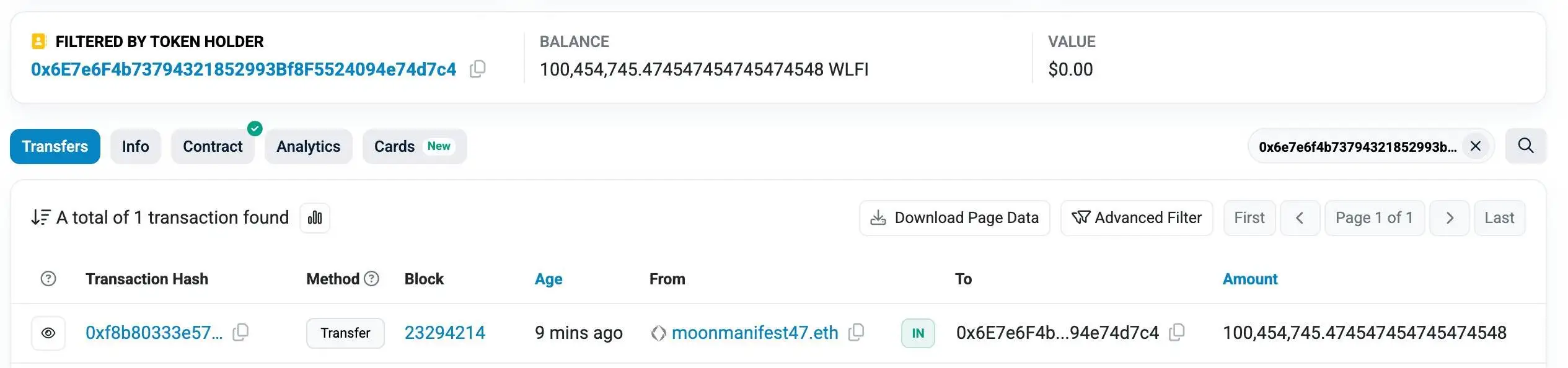 Moonmanifest47.eth再次转移1亿枚WLFI代币，价值1824万美元