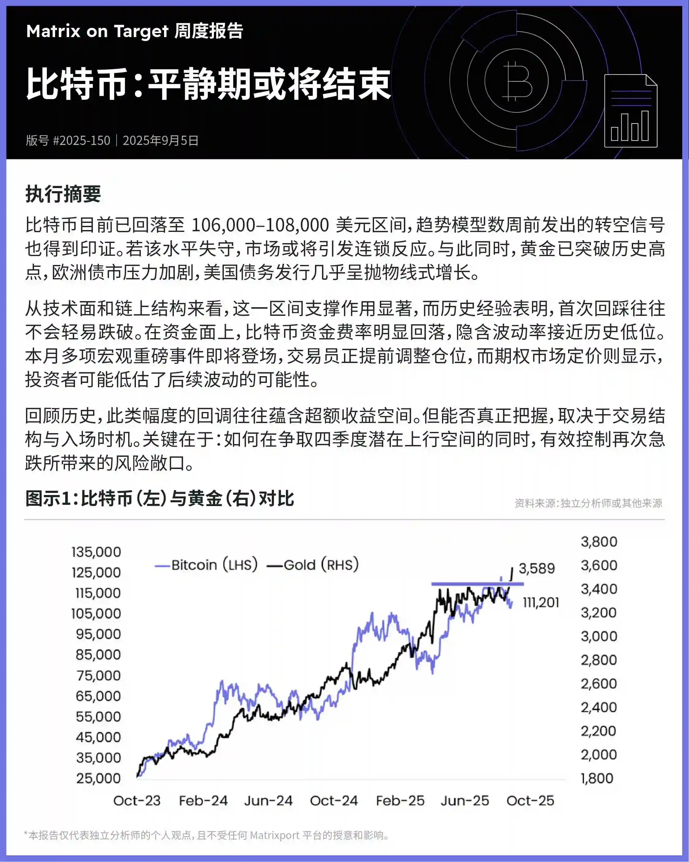 Matrixport周报：比特币区间支撑显著，市场面临连锁反应风险与超额收益机遇