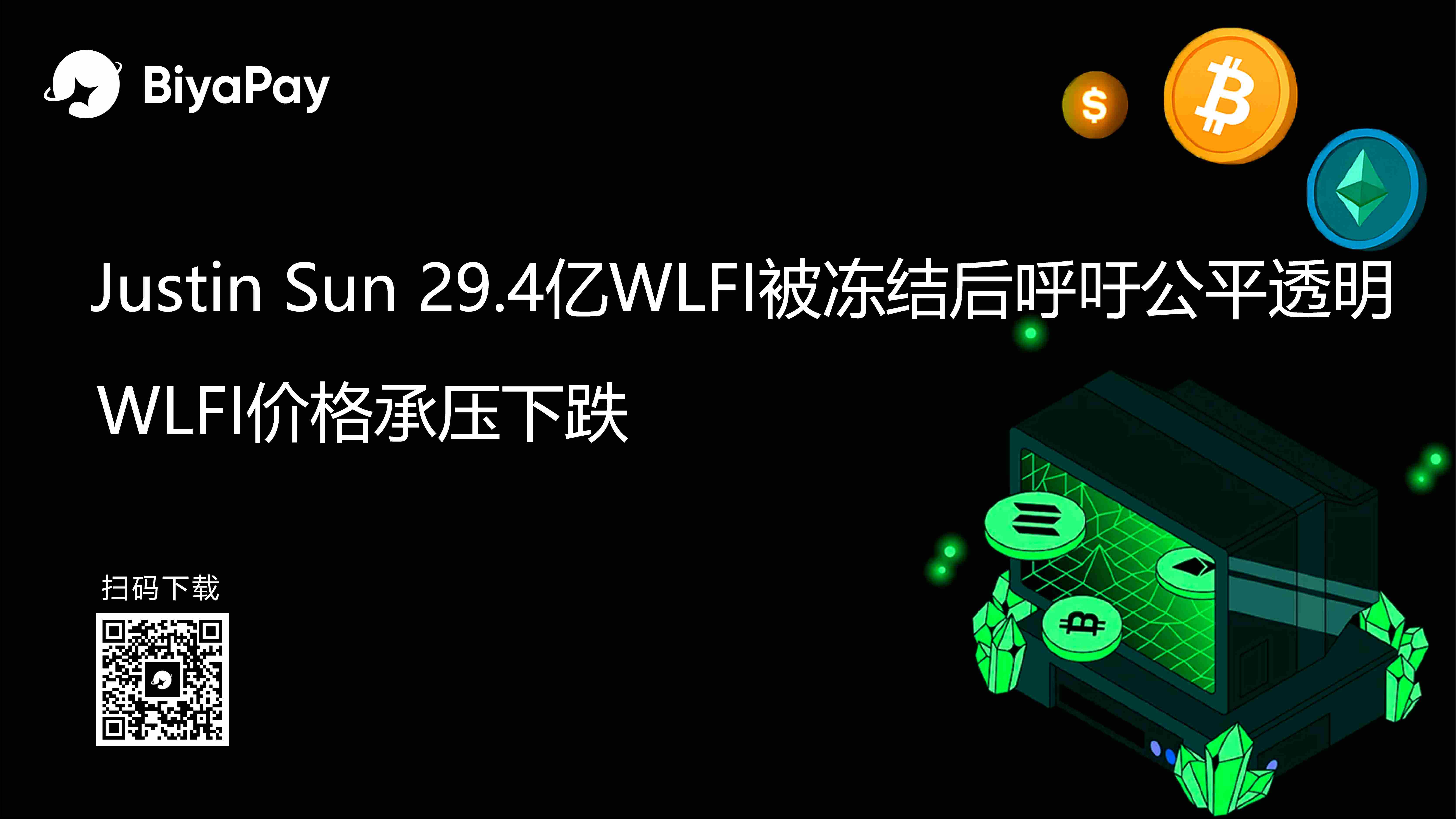 World Liberty冻结Justin Sun关联地址代币，WLFI价格波动后回升