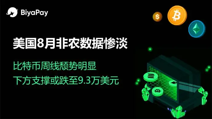 美国非农数据疲软，美联储降息预期升温，美股与加密市场承压调整