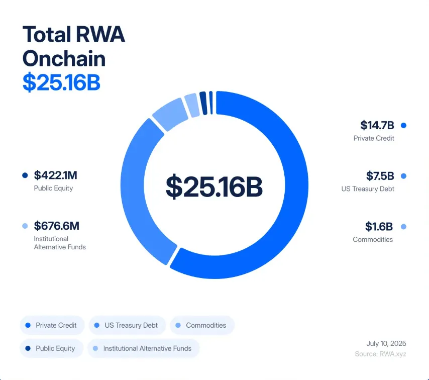 RWA流动性悖论：链上金融的结构性挑战