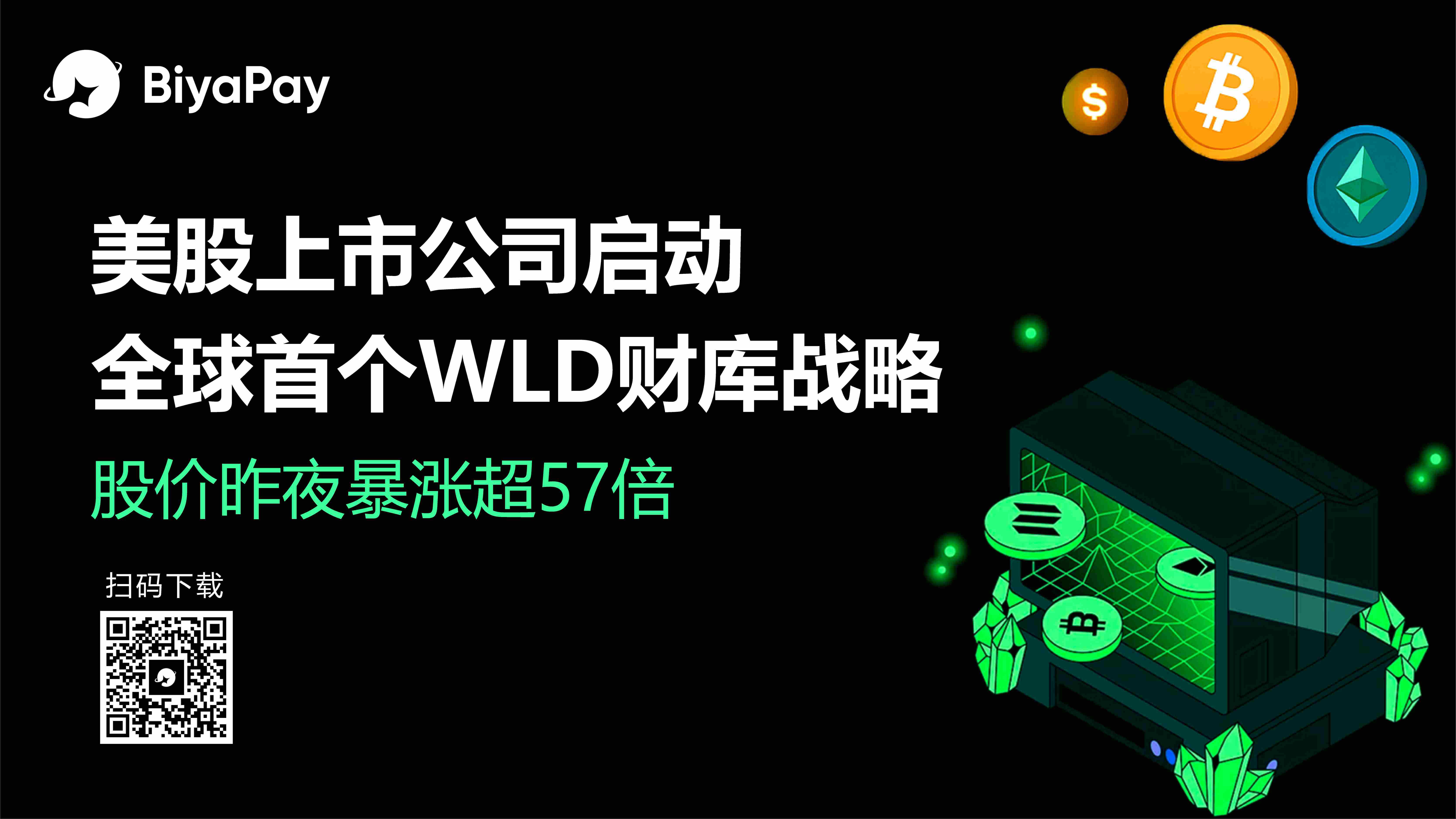 美股Eightco Holdings股价暴涨3008% Worldcoin同步上涨26%