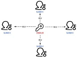 什么是门限签名？Schnorr签名系列解析