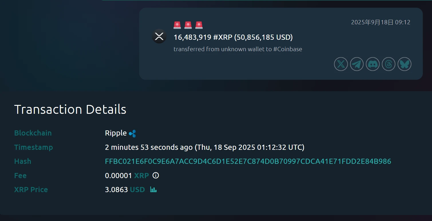 某未知钱包向Coinbase转移逾1648万枚XRP，价值约5085万美元